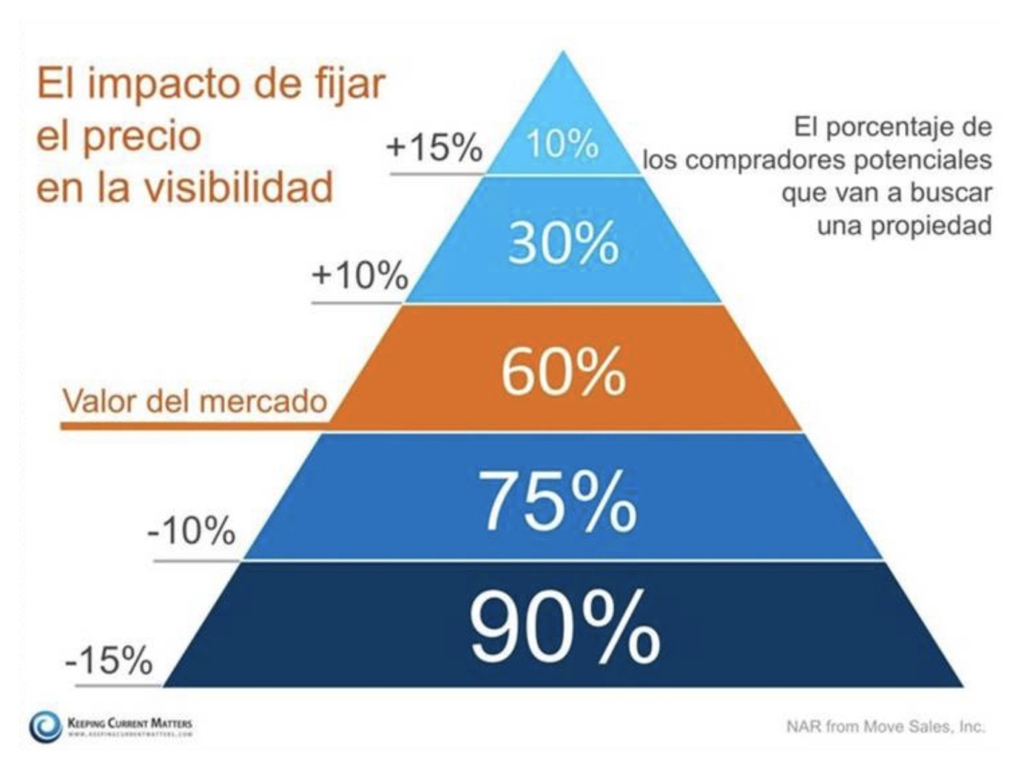 Essencia Inmobiliaria