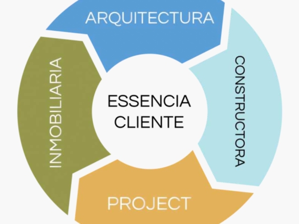 clientes essencia inmobiliaria